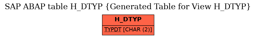 E-R Diagram for table H_DTYP (Generated Table for View H_DTYP)