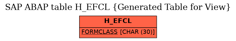 E-R Diagram for table H_EFCL (Generated Table for View)