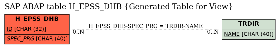 E-R Diagram for table H_EPSS_DHB (Generated Table for View)