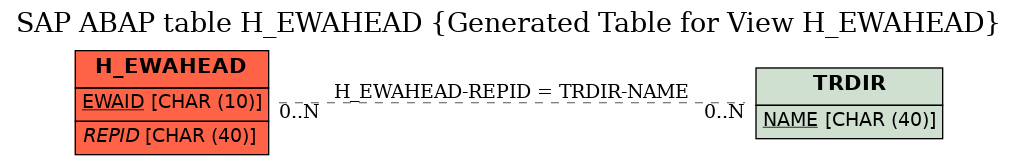 E-R Diagram for table H_EWAHEAD (Generated Table for View H_EWAHEAD)