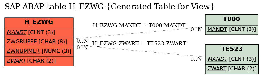 E-R Diagram for table H_EZWG (Generated Table for View)