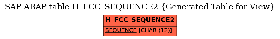 E-R Diagram for table H_FCC_SEQUENCE2 (Generated Table for View)