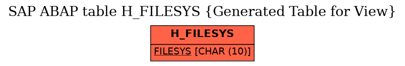 E-R Diagram for table H_FILESYS (Generated Table for View)