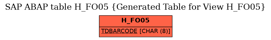 E-R Diagram for table H_FO05 (Generated Table for View H_FO05)