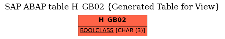 E-R Diagram for table H_GB02 (Generated Table for View)
