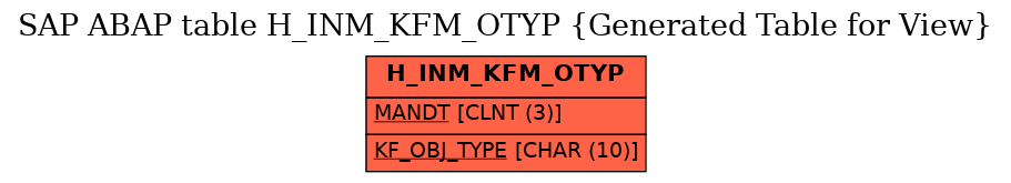 E-R Diagram for table H_INM_KFM_OTYP (Generated Table for View)