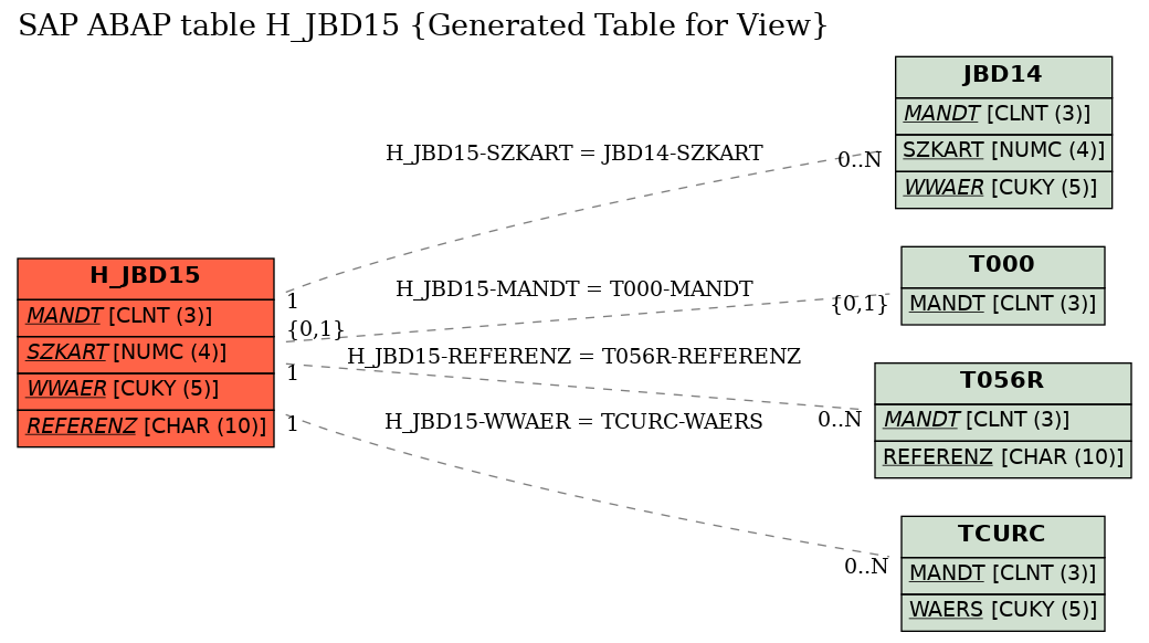 E-R Diagram for table H_JBD15 (Generated Table for View)
