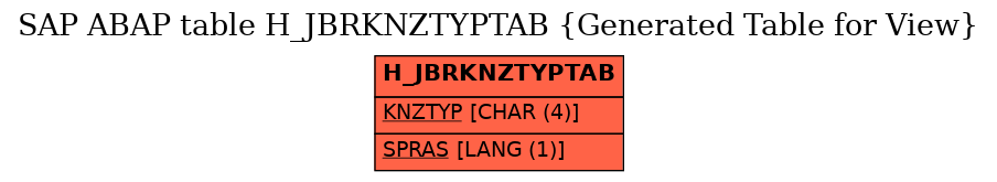 E-R Diagram for table H_JBRKNZTYPTAB (Generated Table for View)