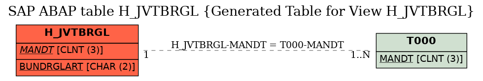 E-R Diagram for table H_JVTBRGL (Generated Table for View H_JVTBRGL)