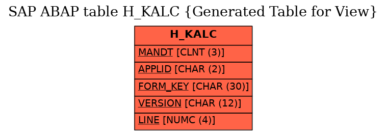 E-R Diagram for table H_KALC (Generated Table for View)