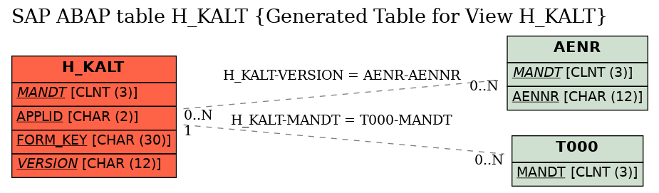 E-R Diagram for table H_KALT (Generated Table for View H_KALT)