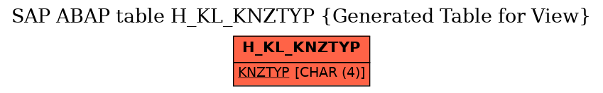 E-R Diagram for table H_KL_KNZTYP (Generated Table for View)