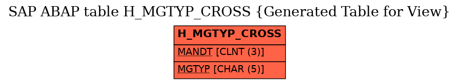 E-R Diagram for table H_MGTYP_CROSS (Generated Table for View)