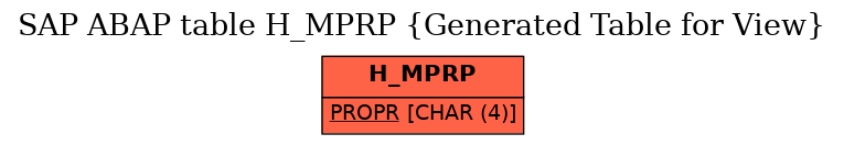 E-R Diagram for table H_MPRP (Generated Table for View)