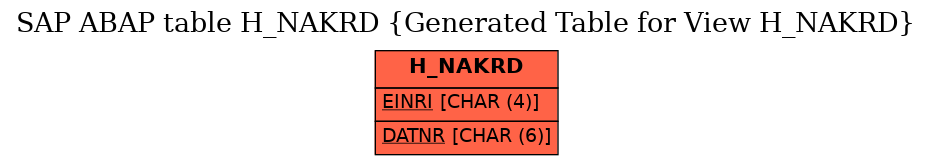 E-R Diagram for table H_NAKRD (Generated Table for View H_NAKRD)