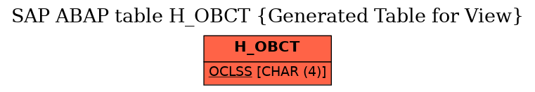 E-R Diagram for table H_OBCT (Generated Table for View)