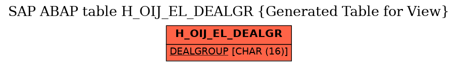 E-R Diagram for table H_OIJ_EL_DEALGR (Generated Table for View)