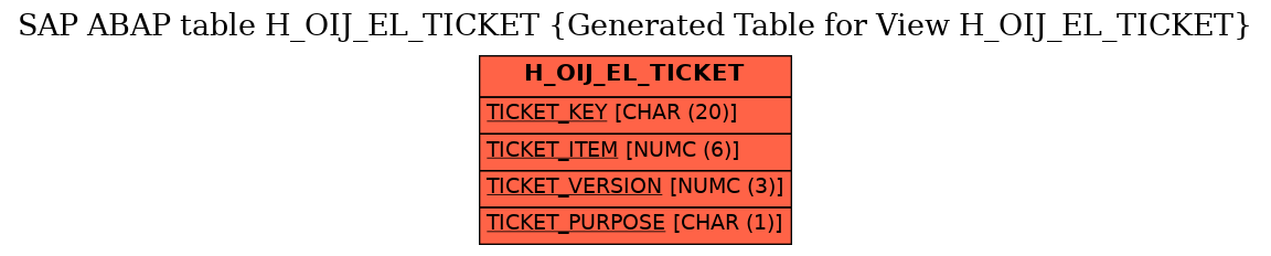 E-R Diagram for table H_OIJ_EL_TICKET (Generated Table for View H_OIJ_EL_TICKET)