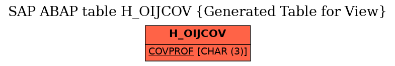 E-R Diagram for table H_OIJCOV (Generated Table for View)