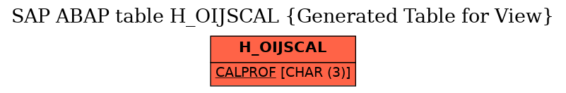 E-R Diagram for table H_OIJSCAL (Generated Table for View)