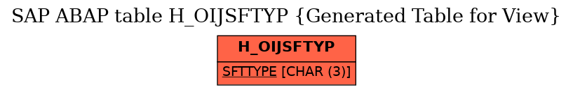 E-R Diagram for table H_OIJSFTYP (Generated Table for View)