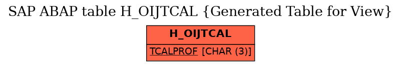 E-R Diagram for table H_OIJTCAL (Generated Table for View)