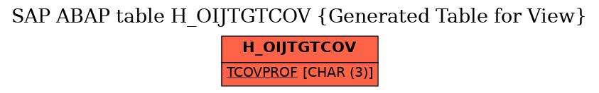 E-R Diagram for table H_OIJTGTCOV (Generated Table for View)