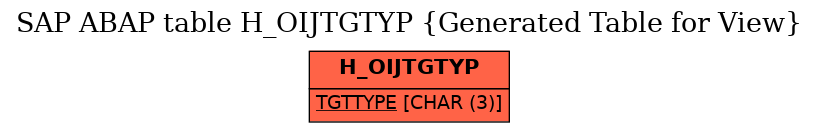 E-R Diagram for table H_OIJTGTYP (Generated Table for View)