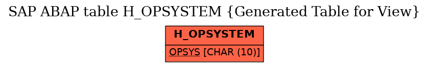 E-R Diagram for table H_OPSYSTEM (Generated Table for View)