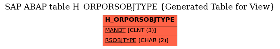 E-R Diagram for table H_ORPORSOBJTYPE (Generated Table for View)