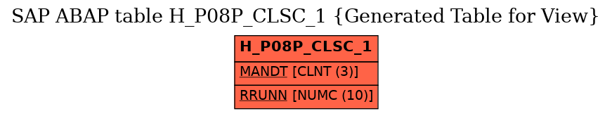 E-R Diagram for table H_P08P_CLSC_1 (Generated Table for View)