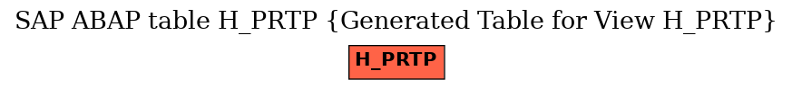 E-R Diagram for table H_PRTP (Generated Table for View H_PRTP)