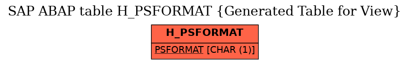 E-R Diagram for table H_PSFORMAT (Generated Table for View)