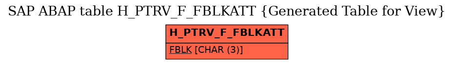 E-R Diagram for table H_PTRV_F_FBLKATT (Generated Table for View)