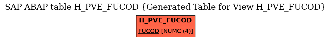 E-R Diagram for table H_PVE_FUCOD (Generated Table for View H_PVE_FUCOD)