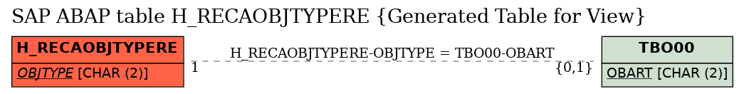 E-R Diagram for table H_RECAOBJTYPERE (Generated Table for View)