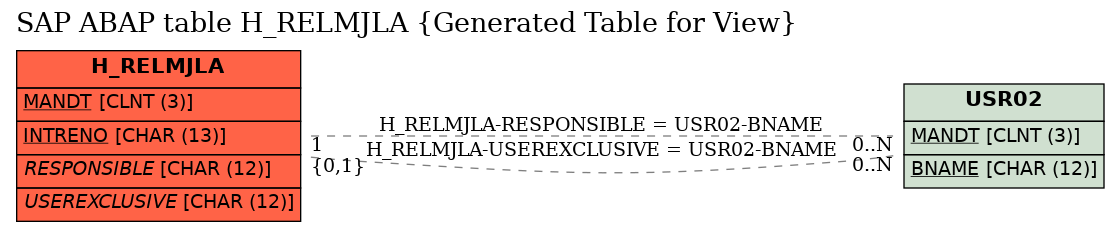 E-R Diagram for table H_RELMJLA (Generated Table for View)