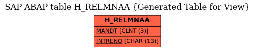 E-R Diagram for table H_RELMNAA (Generated Table for View)