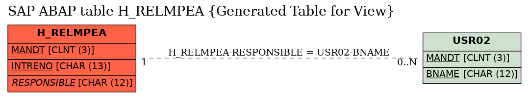 E-R Diagram for table H_RELMPEA (Generated Table for View)