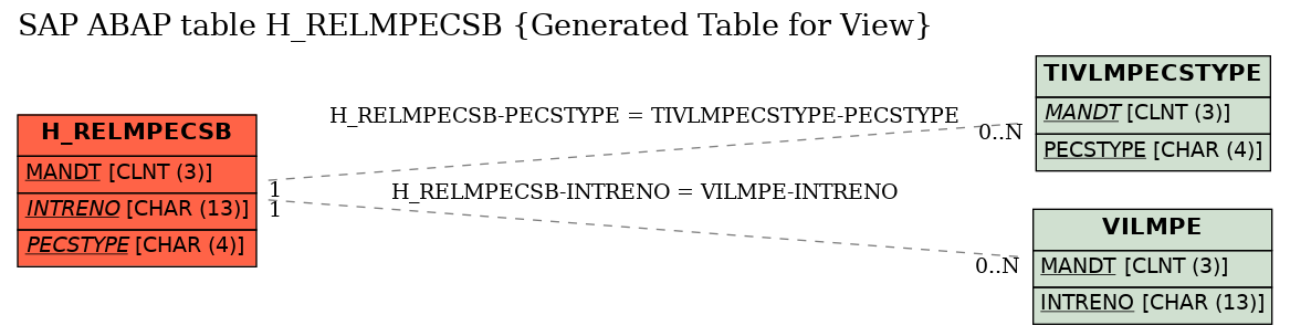 E-R Diagram for table H_RELMPECSB (Generated Table for View)