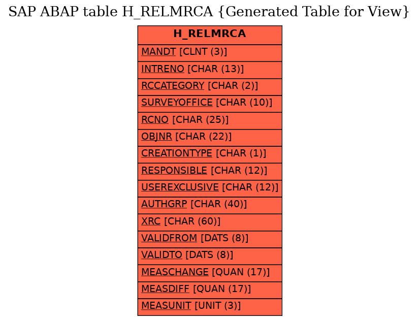 E-R Diagram for table H_RELMRCA (Generated Table for View)