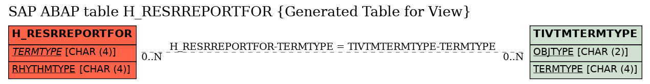 E-R Diagram for table H_RESRREPORTFOR (Generated Table for View)