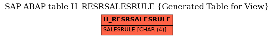 E-R Diagram for table H_RESRSALESRULE (Generated Table for View)