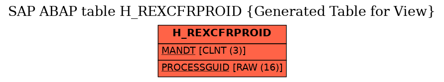 E-R Diagram for table H_REXCFRPROID (Generated Table for View)