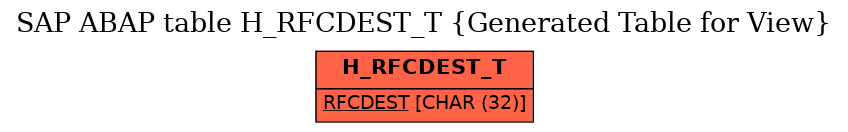E-R Diagram for table H_RFCDEST_T (Generated Table for View)