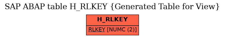 E-R Diagram for table H_RLKEY (Generated Table for View)