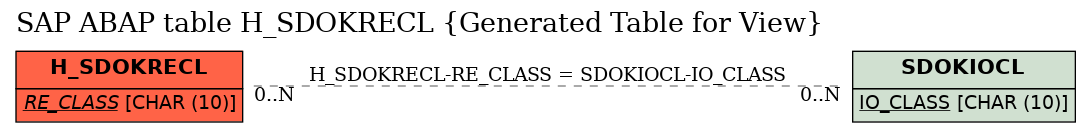 E-R Diagram for table H_SDOKRECL (Generated Table for View)