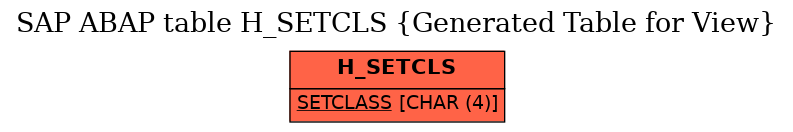 E-R Diagram for table H_SETCLS (Generated Table for View)