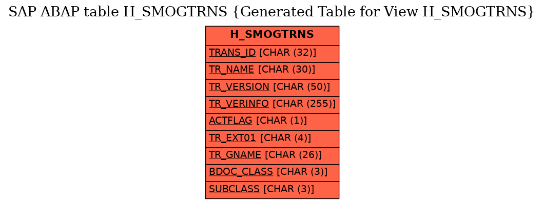 E-R Diagram for table H_SMOGTRNS (Generated Table for View H_SMOGTRNS)