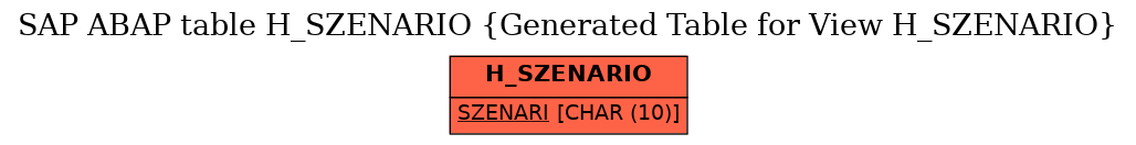 E-R Diagram for table H_SZENARIO (Generated Table for View H_SZENARIO)